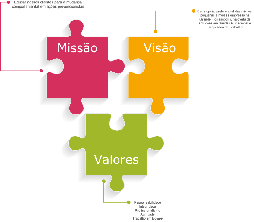 Missão, Visão e Valores